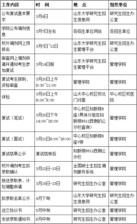 2017山東大學MPAcc復(fù)試日程.png