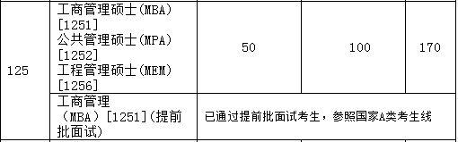 2017天津大學(xué)MBA-MPA分數(shù)線.png