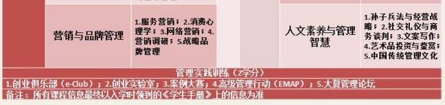 華東師范大學(xué)2018MBA招生簡章 華東師范大學(xué)2018MBA招生簡章