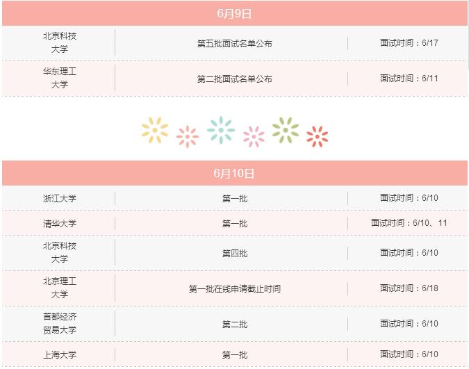 6月上旬，你不可錯過的MBA院校招生信息！