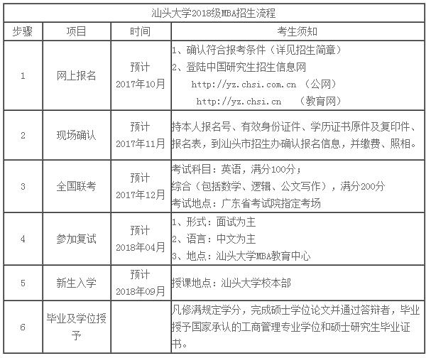 汕頭大學(xué)2018年MBA招生簡(jiǎn)章，學(xué)費(fèi)8萬(wàn)