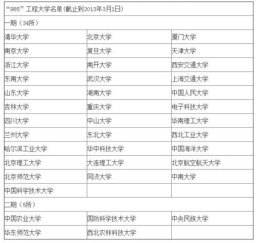 MBA擇校中這樣的985和211,你當(dāng)真見過嗎? MBA擇校中這樣的985和211,你當(dāng)真見過嗎?
