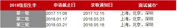 2018年中歐國(guó)際工商學(xué)院MBA面試申請(qǐng)
