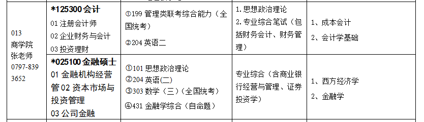 贛南師范大學(xué)2018MPAcc招生專業(yè)目錄及自命題考試科目參考書