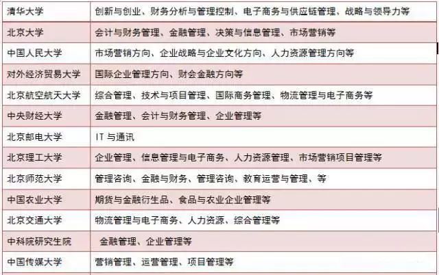 現(xiàn)在準(zhǔn)備MBA來得及嗎？怕啥，80%的人都現(xiàn)在才復(fù)習(xí)