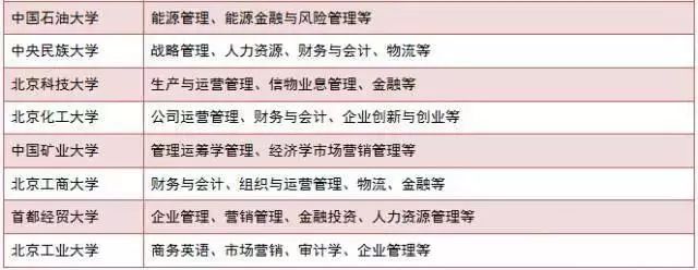 現(xiàn)在準(zhǔn)備MBA來得及嗎？怕啥，80%的人都現(xiàn)在才復(fù)習(xí)