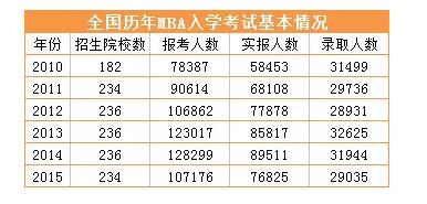 18考研報(bào)考人數(shù)歷史新高，各地報(bào)考人數(shù)最新統(tǒng)計(jì)