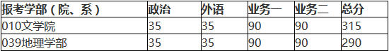 北京師范大學2018年碩士研究生復試基本分數線公布！