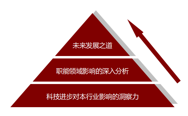 圖3  清華MBA最新申請(qǐng)短文二之撰寫邏輯順序