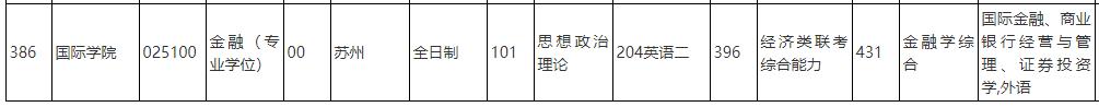 中國人民大學2020年金融碩士025100(專碩)復試考試科目