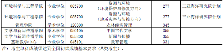 2021年MBA報考指南：17所考研界的985大學“常年招不滿”，擦線就能過！