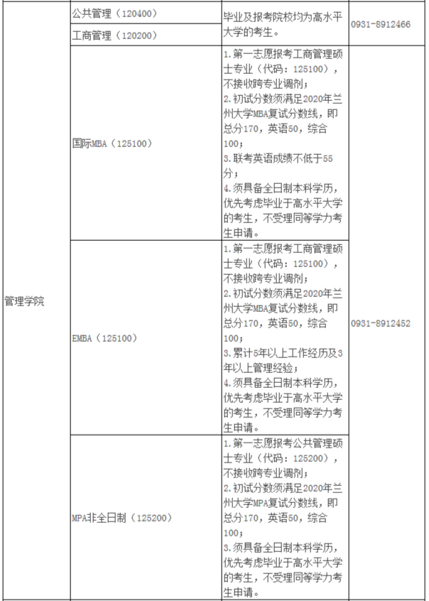 2021年MBA報考指南：17所考研界的985大學“常年招不滿”，擦線就能過！