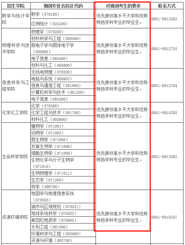 2021年MBA報考指南：17所考研界的985大學“常年招不滿”，擦線就能過！
