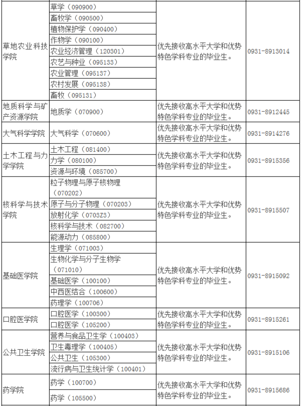 2021年MBA報考指南：17所考研界的985大學“常年招不滿”，擦線就能過！