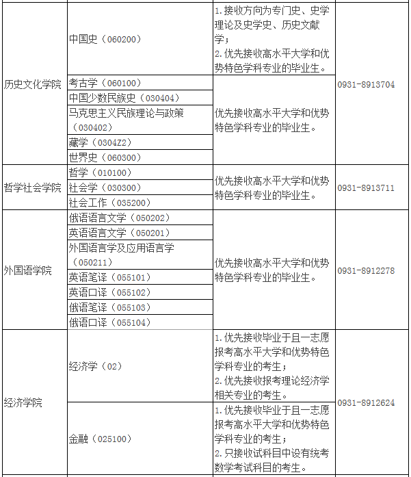2021年MBA報考指南：17所考研界的985大學“常年招不滿”，擦線就能過！