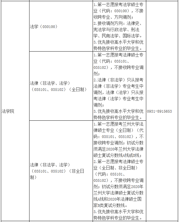 2021年MBA報考指南：17所考研界的985大學“常年招不滿”，擦線就能過！