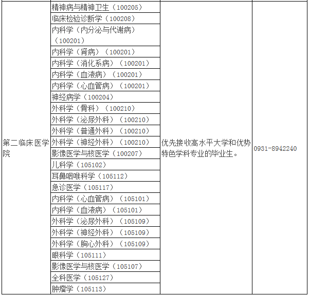 2021年MBA報考指南：17所考研界的985大學“常年招不滿”，擦線就能過！