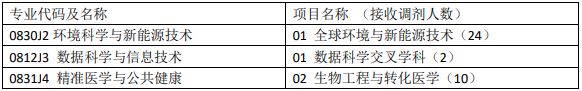 2021年MBA報考指南：17所考研界的985大學“常年招不滿”，擦線就能過！