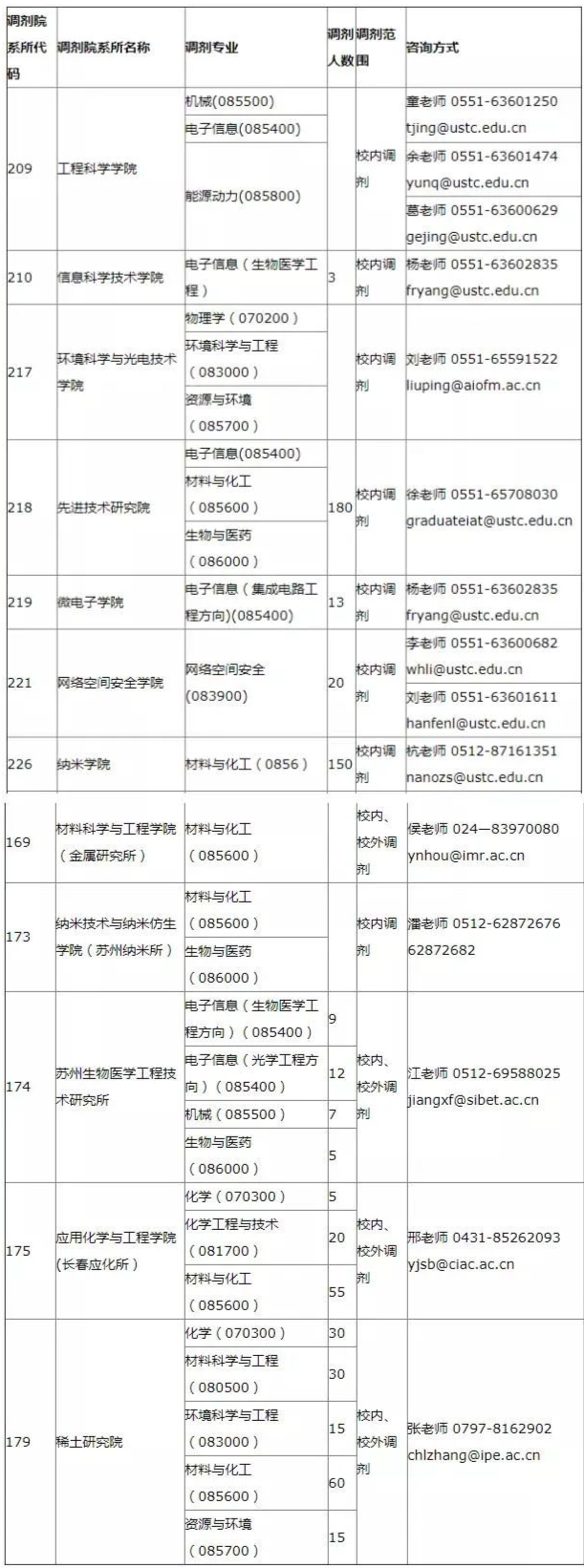 2021年MBA報考指南：17所考研界的985大學“常年招不滿”，擦線就能過！