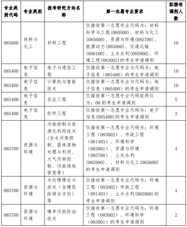 2021年MBA報考指南：17所考研界的985大學“常年招不滿”，擦線就能過！
