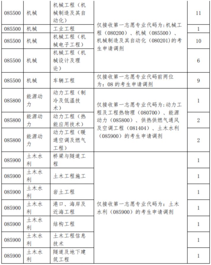 2021年MBA報考指南：17所考研界的985大學“常年招不滿”，擦線就能過！