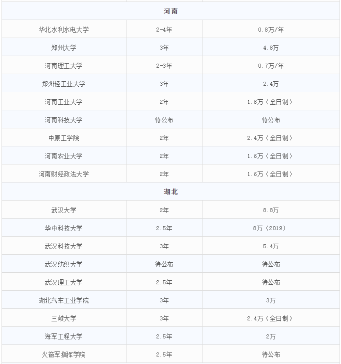 2021MEM招生：MEM招生政策的調(diào)整，勢必帶來考情的變動