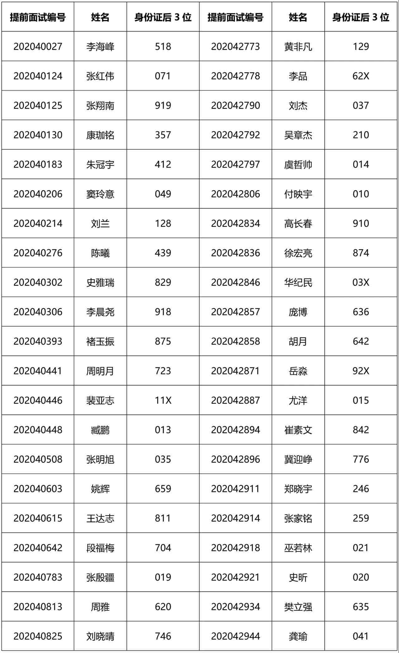 2021MEM提前面試：2021級清華大學(xué)工程管理碩士(MEM)第2批入圍提前面試公示名單