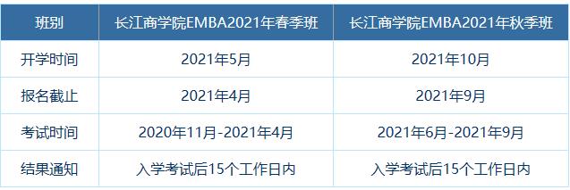 2021級EMBA提前面試：長江商學院EMBA2021級春季班、秋季班招生計劃