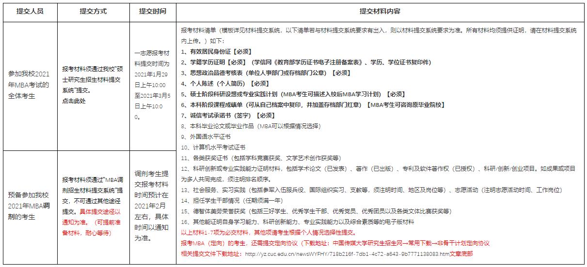 考研初試結(jié)束，相信很多考研考生都在做復(fù)試、調(diào)劑兩手準(zhǔn)備。考研調(diào)劑是考研考生在第一志愿沒有通過自己報考學(xué)?？荚?，但初試成績符合復(fù)試調(diào)劑基本分?jǐn)?shù)要求但在原報考單位沒有復(fù)試資格，可以申請調(diào)劑。小編整理了“中國傳媒大學(xué)關(guān)于2021年MBA（一志愿、預(yù)備調(diào)劑）考生提交報考材料的準(zhǔn)備通知”的內(nèi)容，希望能給備戰(zhàn)2021考研考生提供幫助。
