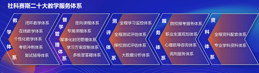 面向新起點！社科賽斯持續布局考研教育培訓，三大產品體系發布！